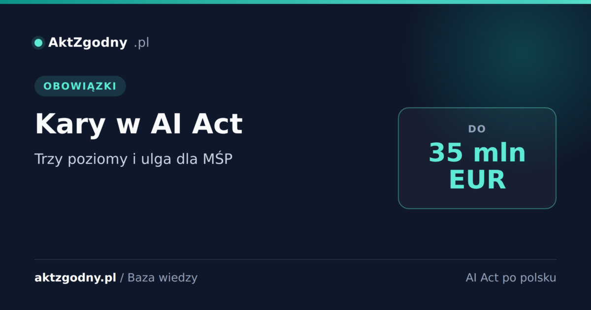Kary w AI Act: do 35 mln euro lub 7% obrotu i miarkowanie dla MŚP