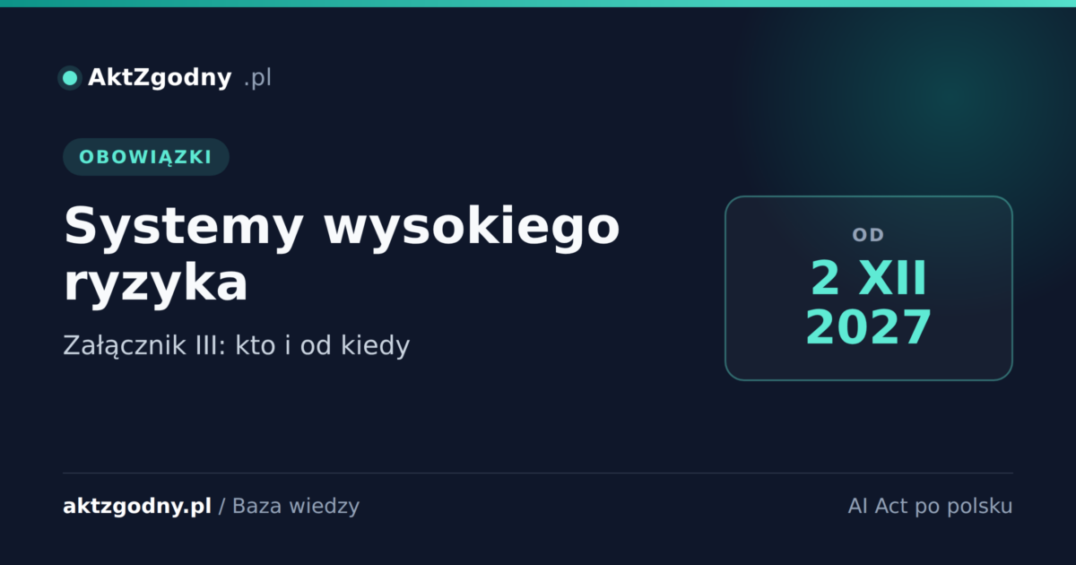 Systemy wysokiego ryzyka w AI Act (załącznik III): kto podlega i od kiedy